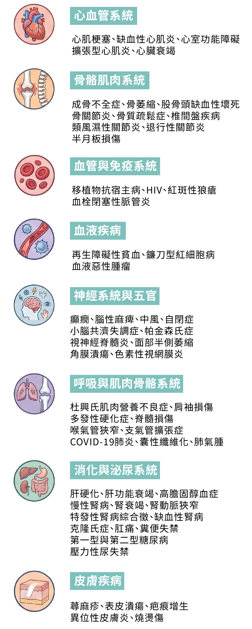 間質幹細胞的多種臨床應用