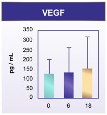 創研技術與應用NEW - 長春藤生物科技