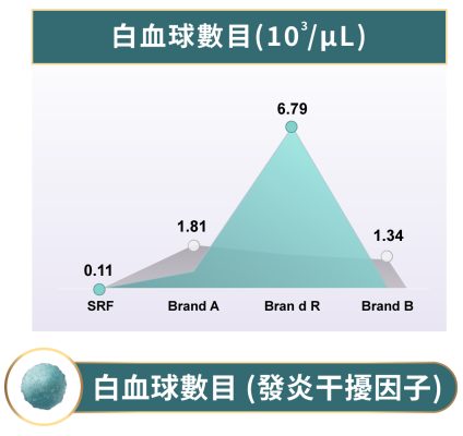 創研技術與應用NEW - 長春藤生物科技