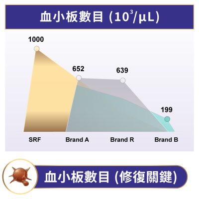 創研技術與應用NEW - 長春藤生物科技