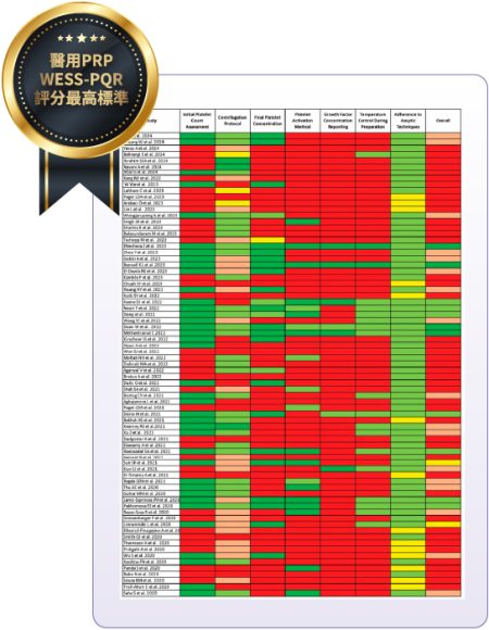 創研技術與應用NEW - 長春藤生物科技