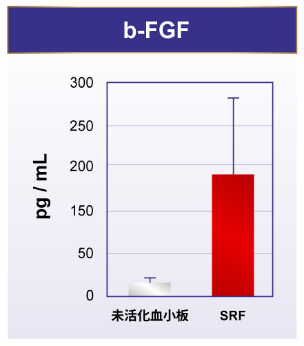 創研技術與應用NEW - 長春藤生物科技